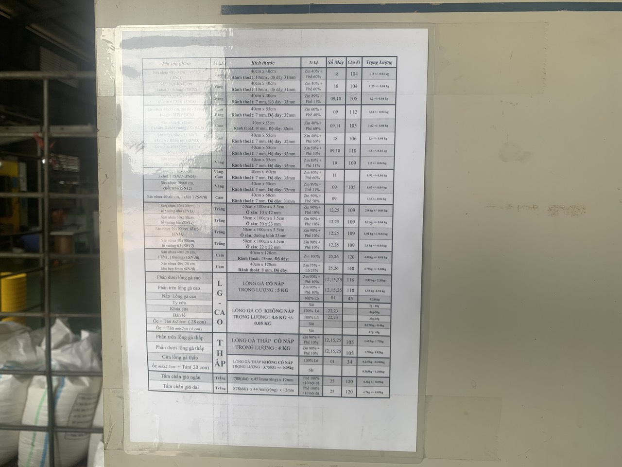 Production allocated plan.jpg